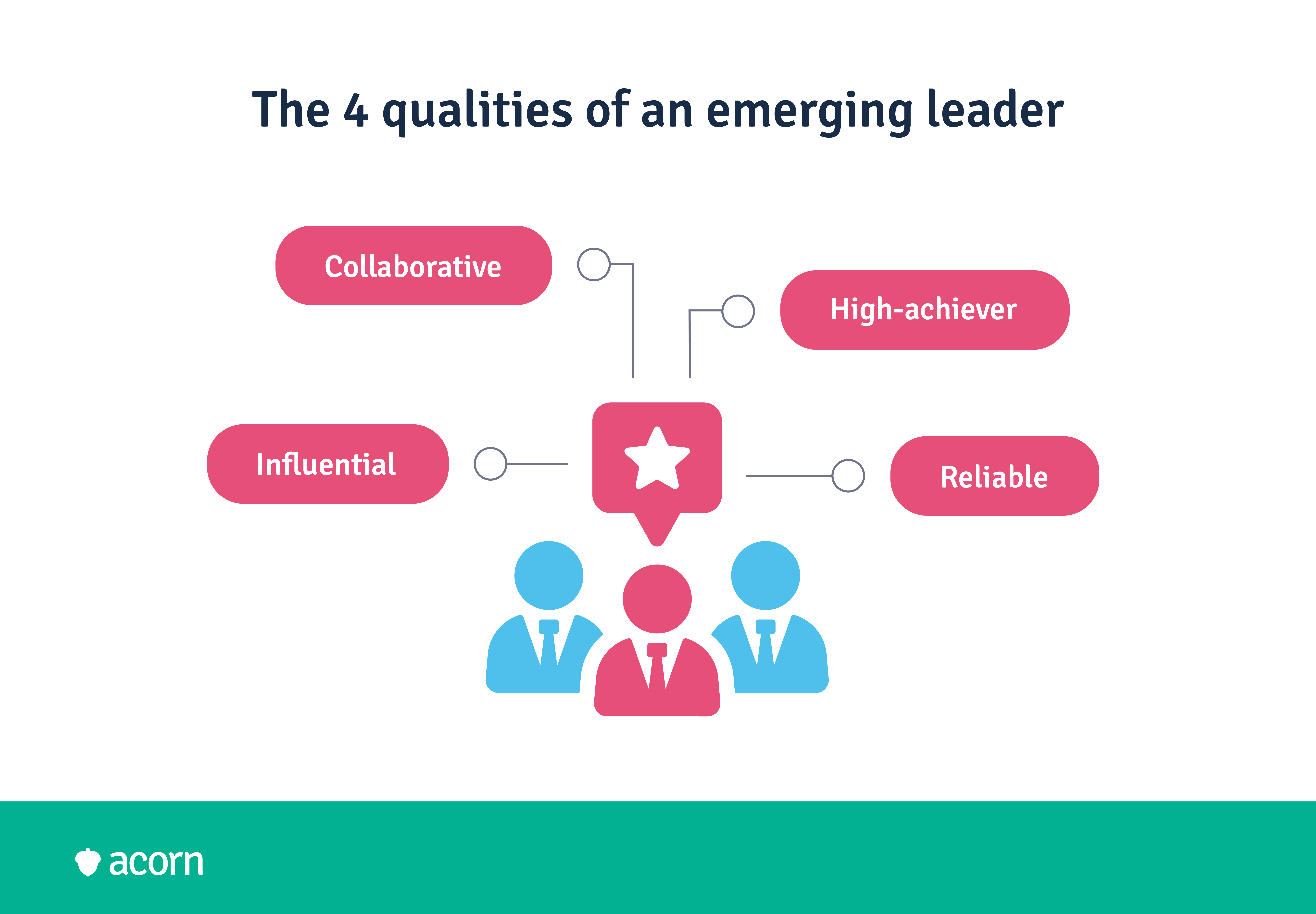 4 qualities of an emerging leader