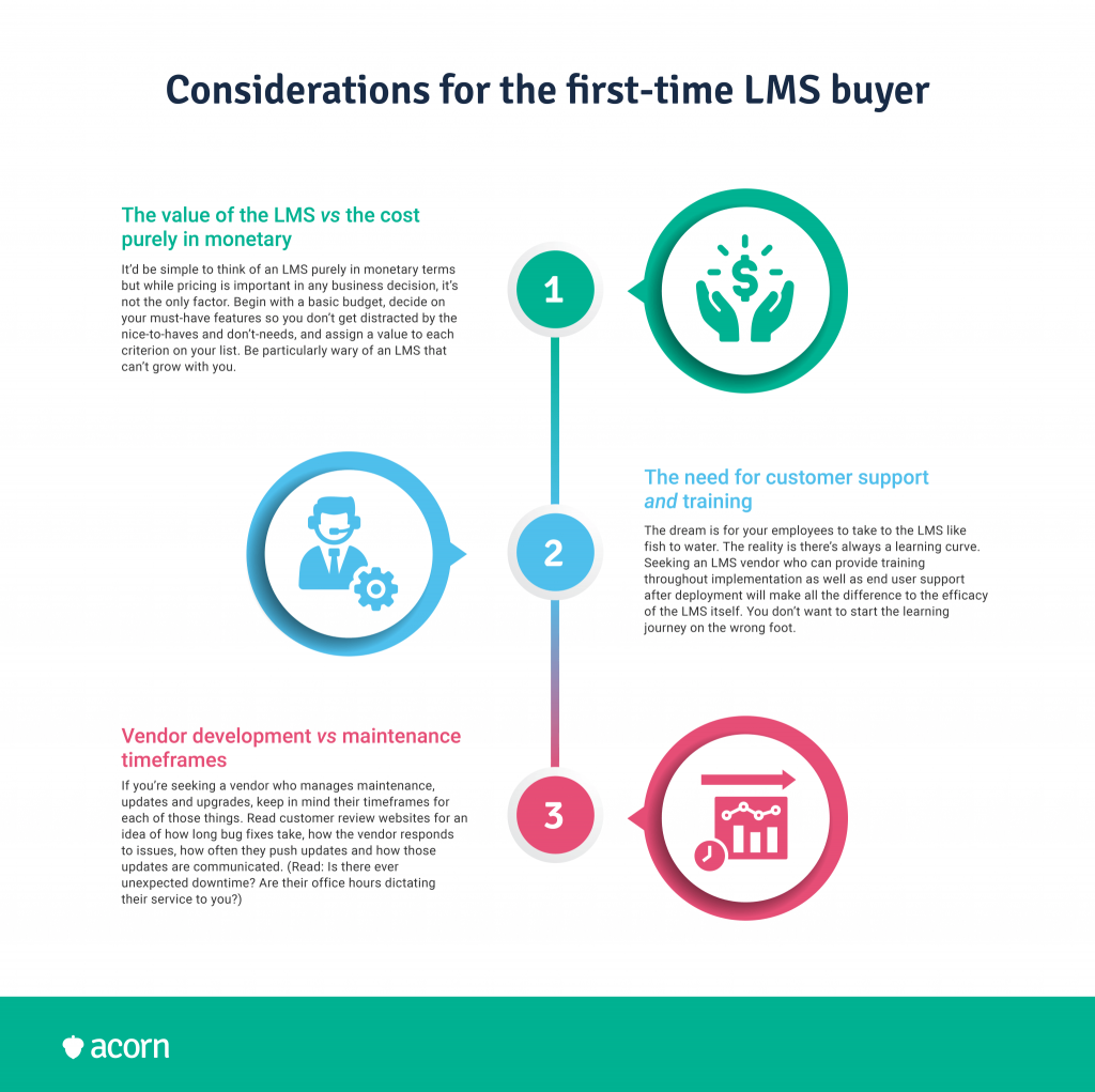 LMS cost first-time buyer
