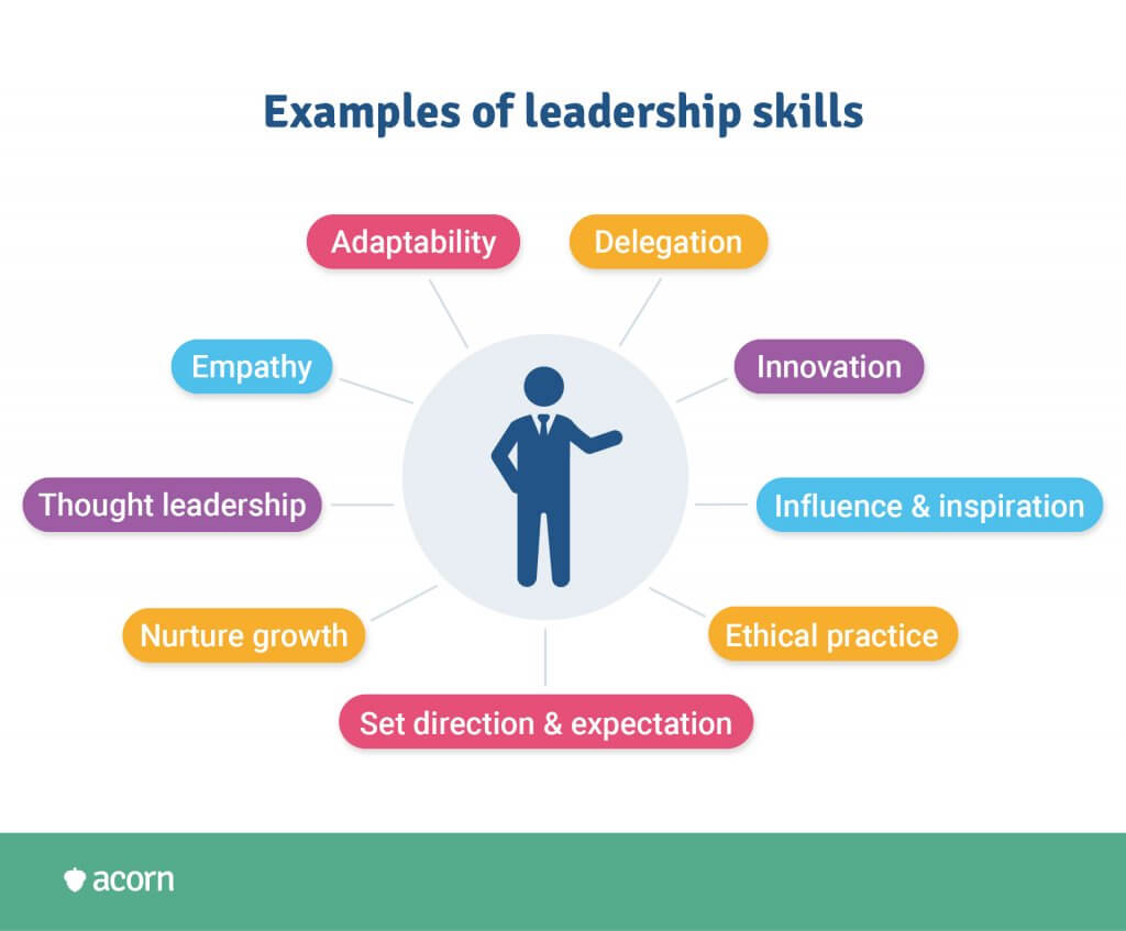 examples of leadership skills