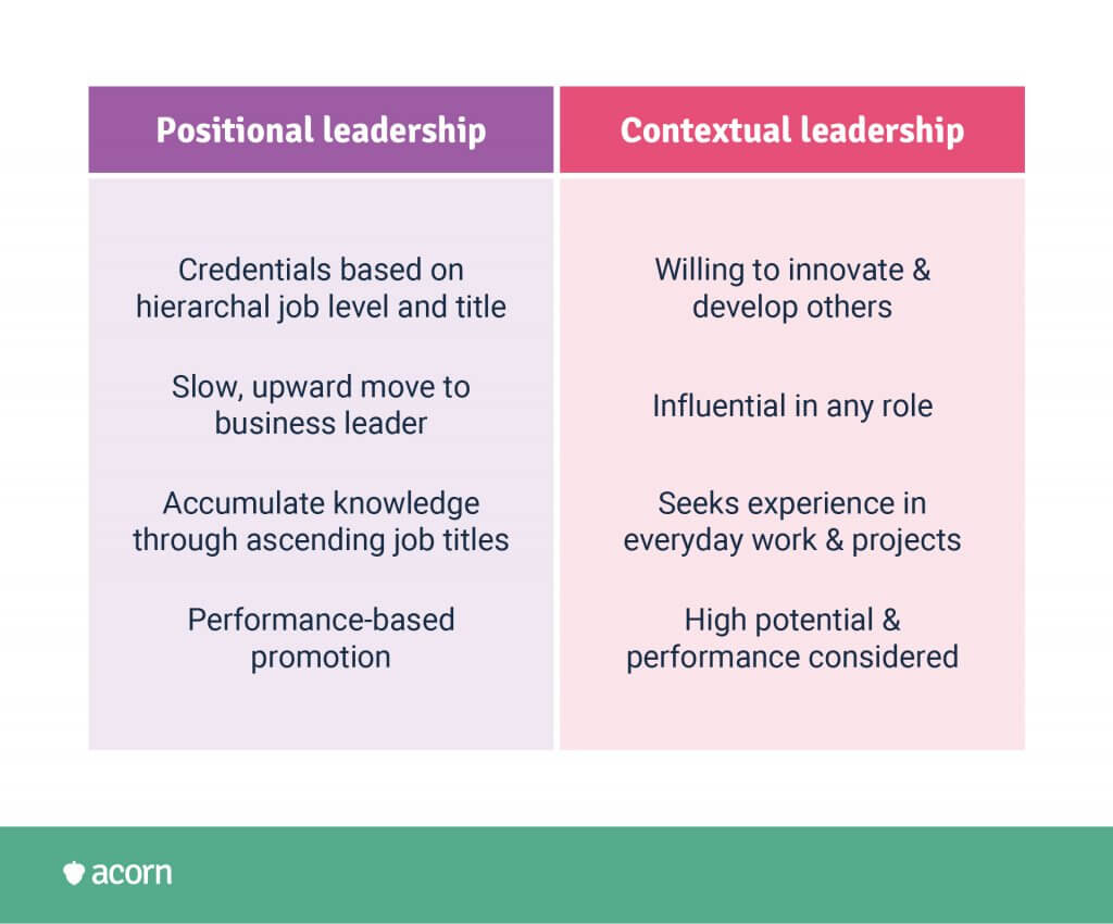 how leadership has evolved