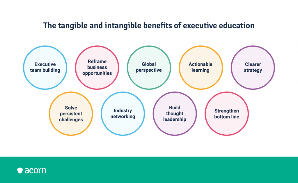 benefits of executive education