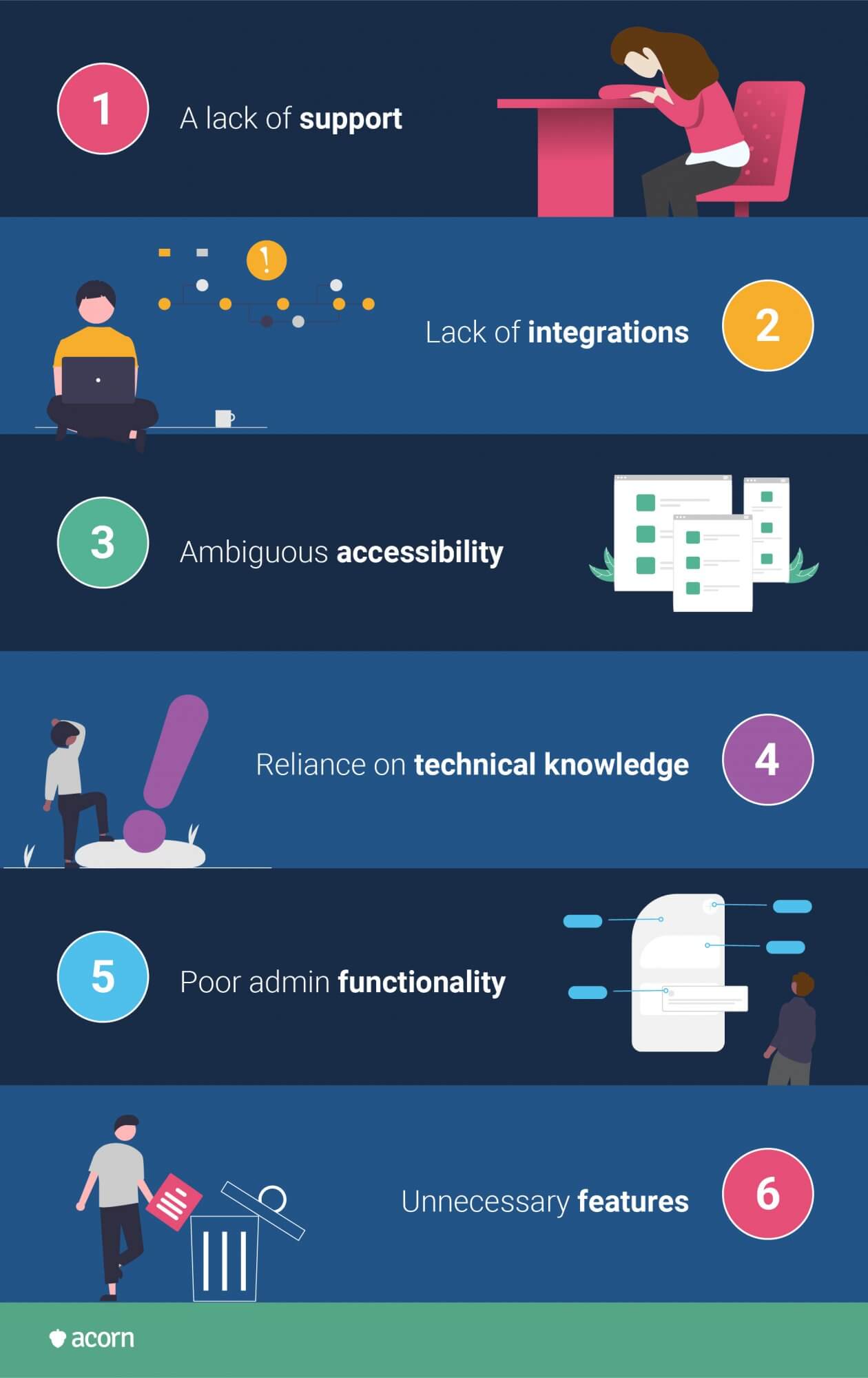 infographic showing six common lms pitfalls
