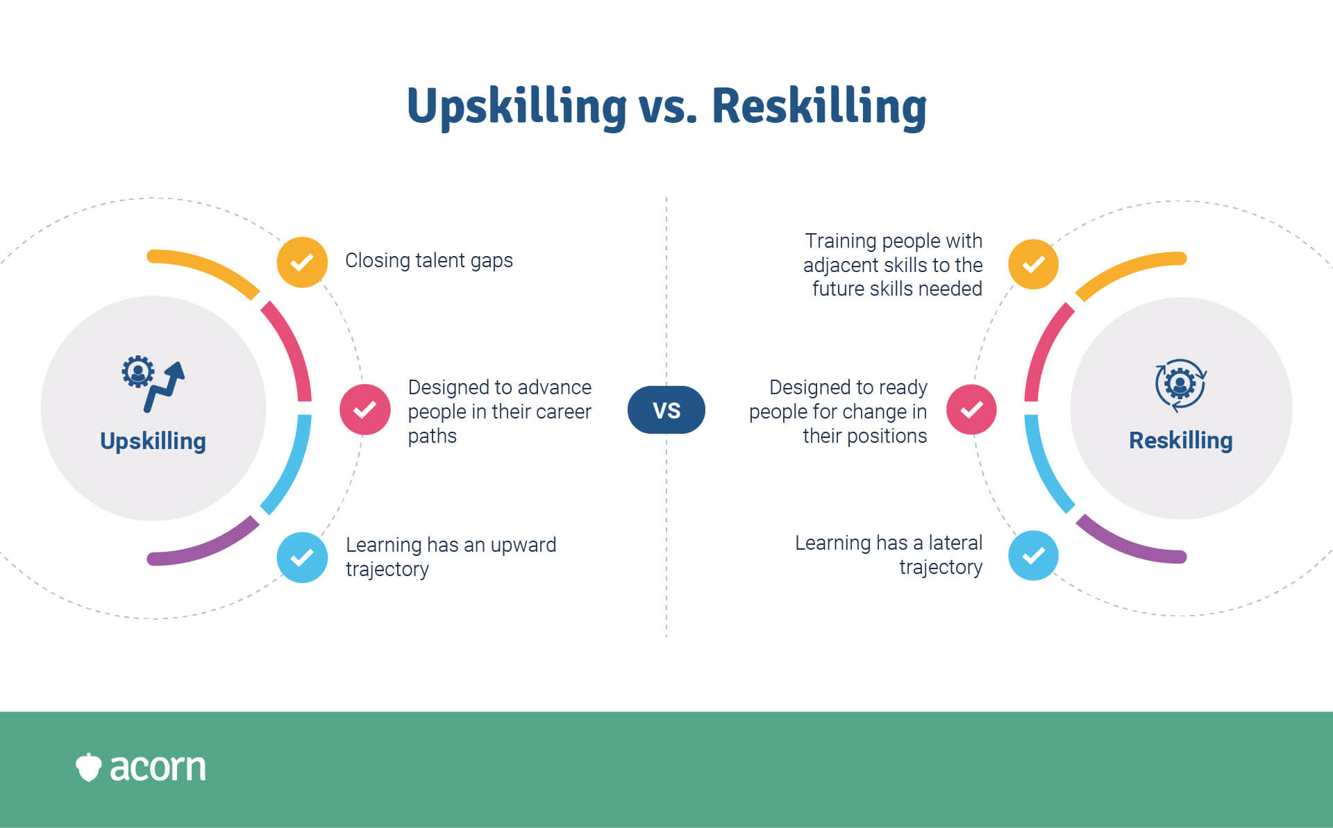 The difference between upskilling and reskilling