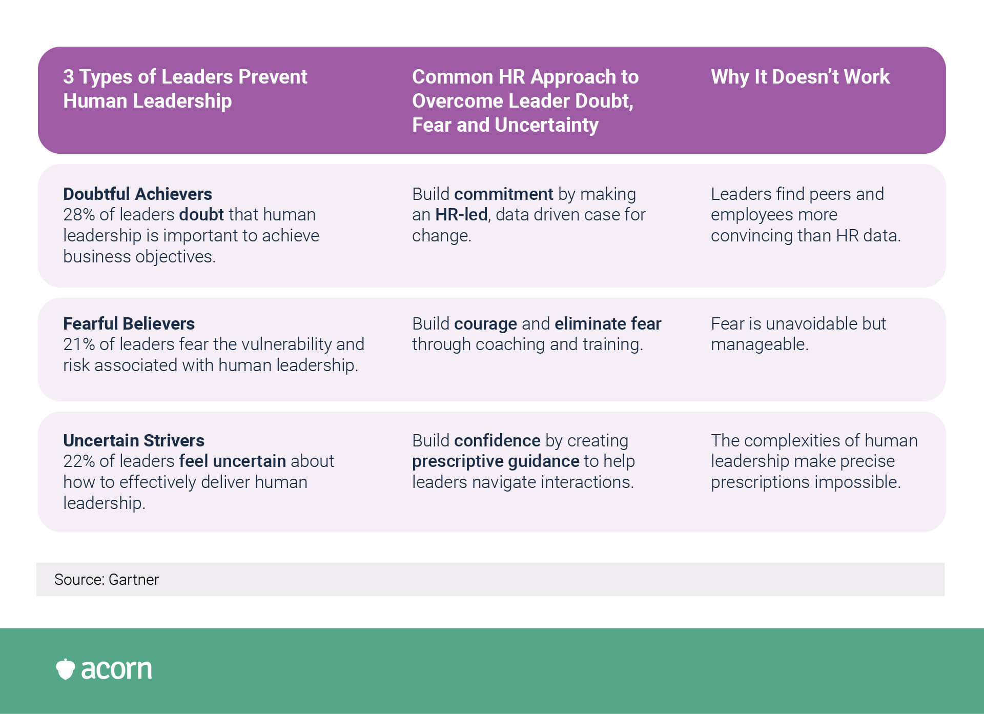 business challenges facing today's leaders