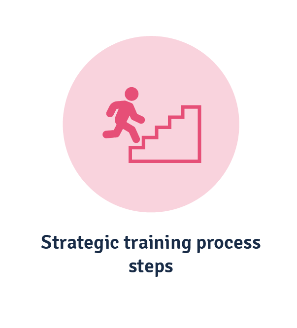 strategic training process step by step