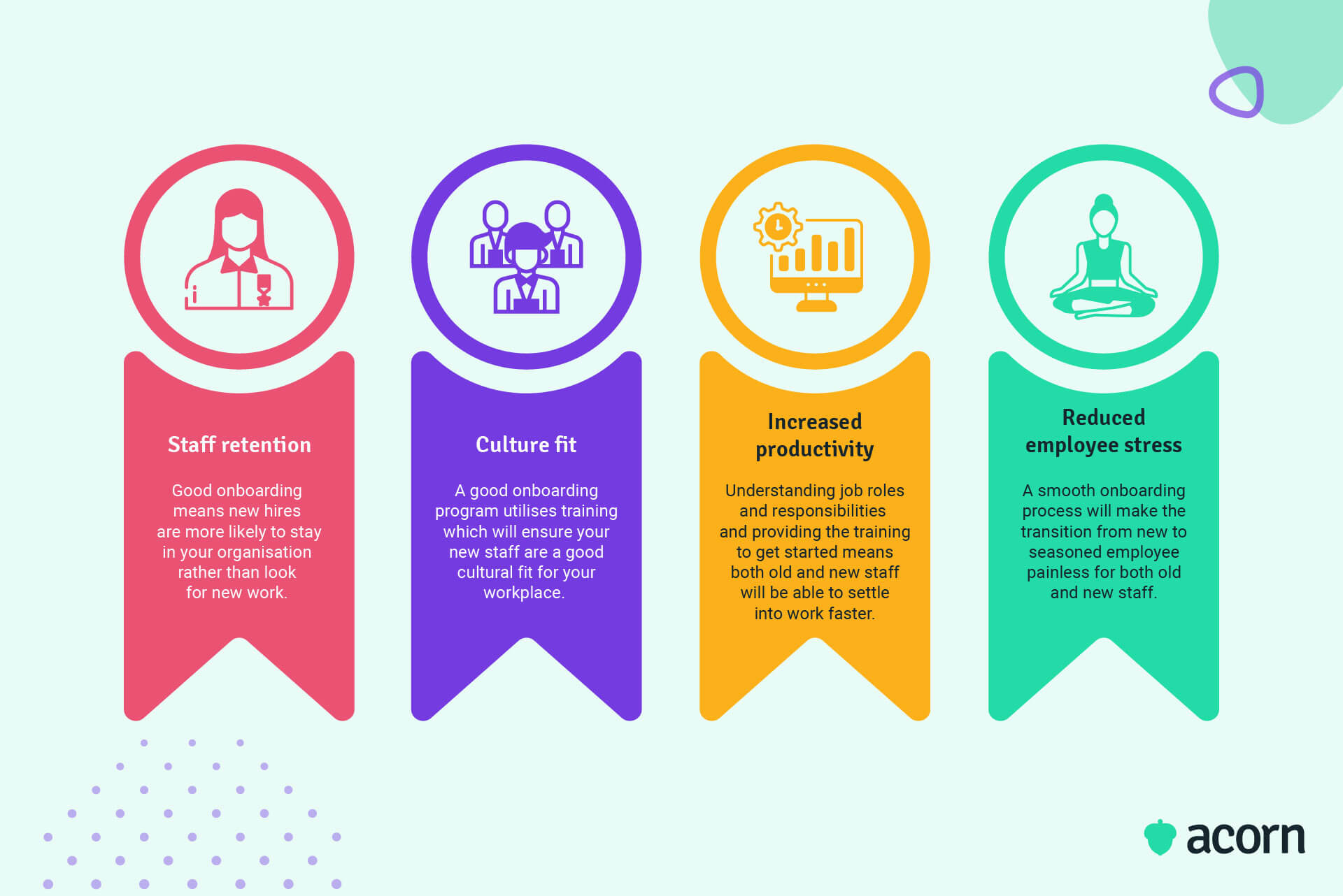 Infographic showing four key points of importance of onboarding in your organisation