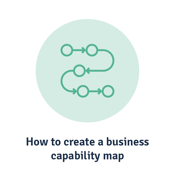 how to make a business capability map