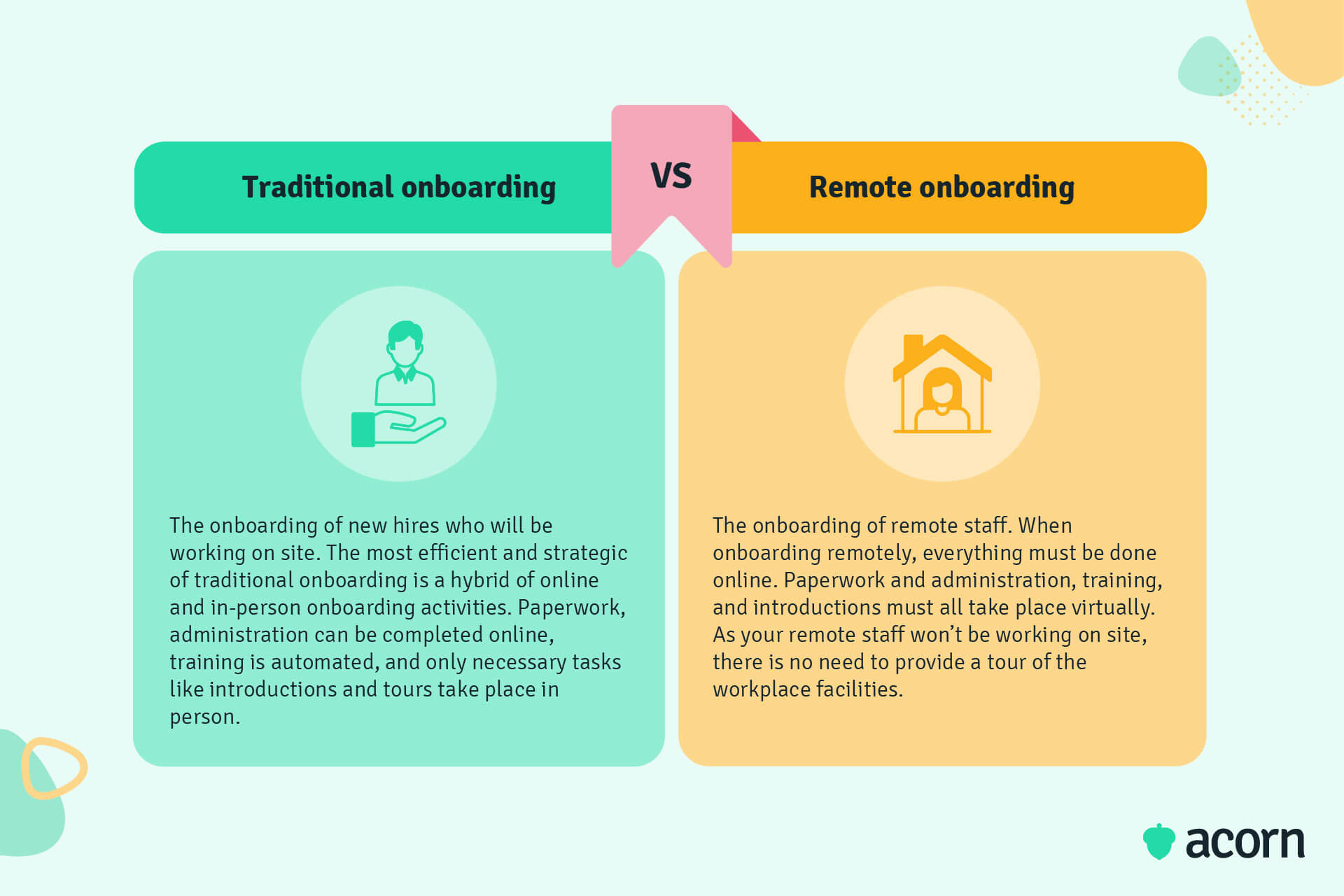 Infographic comparison of traditional vs remote onboarding