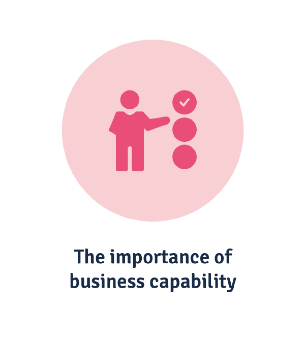 why business capability mapping is important