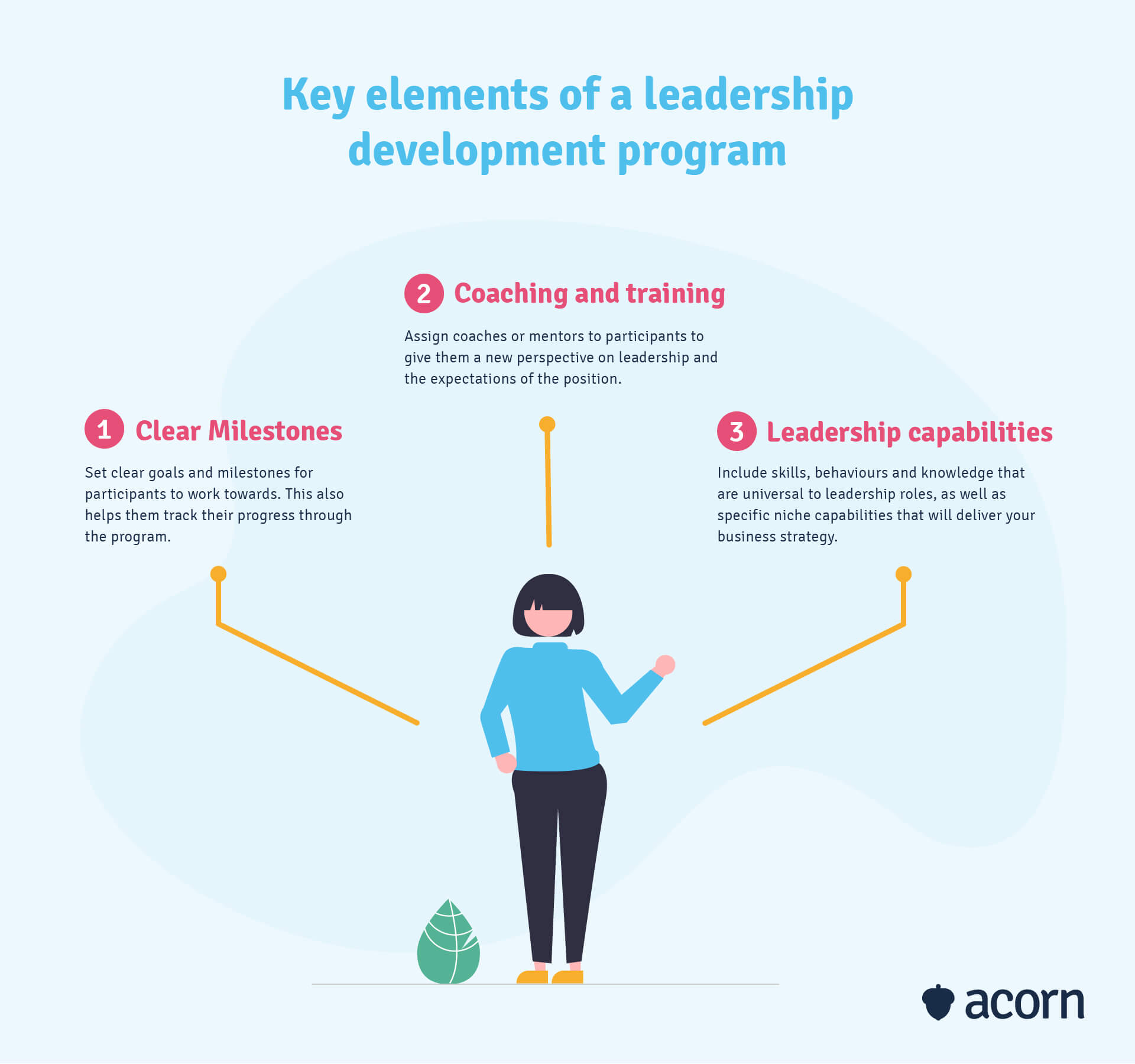The key elements to include in a leadership development program