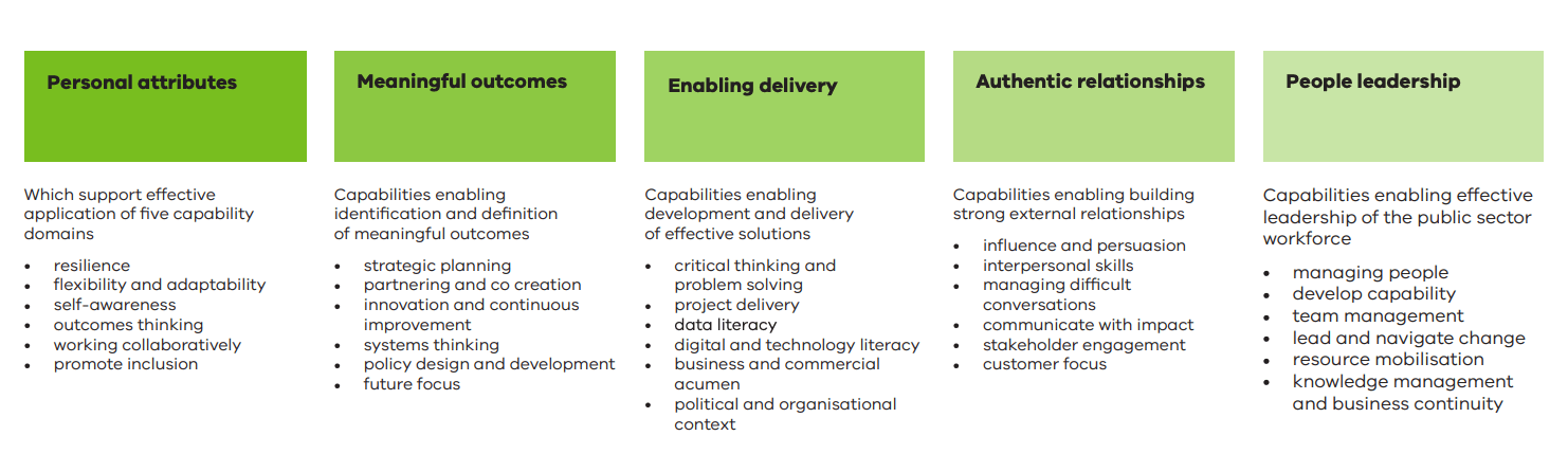 victorian public service capability framework structure