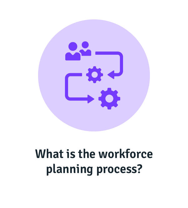What is the workforce planning process