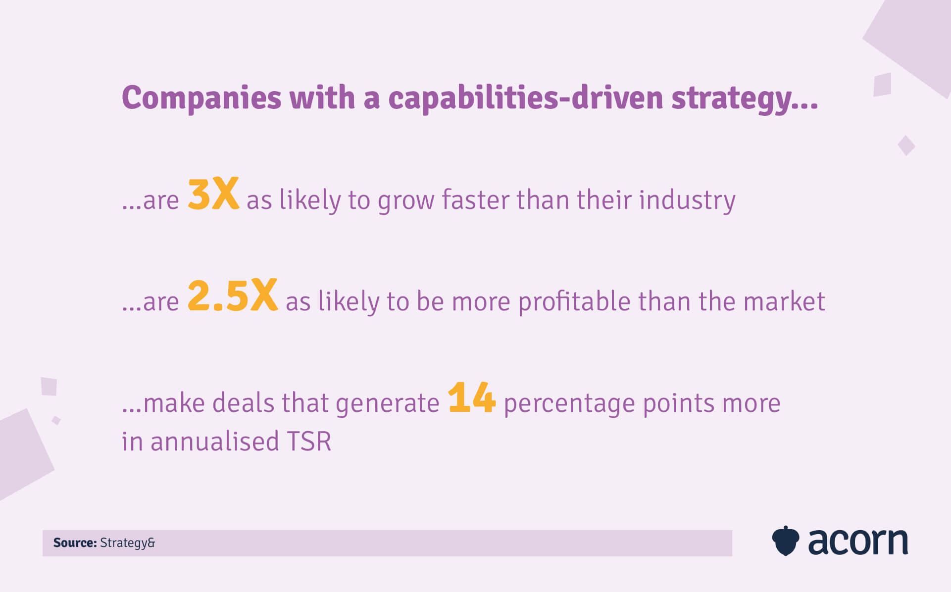 infographic showing the business impact of a capability-led strategy