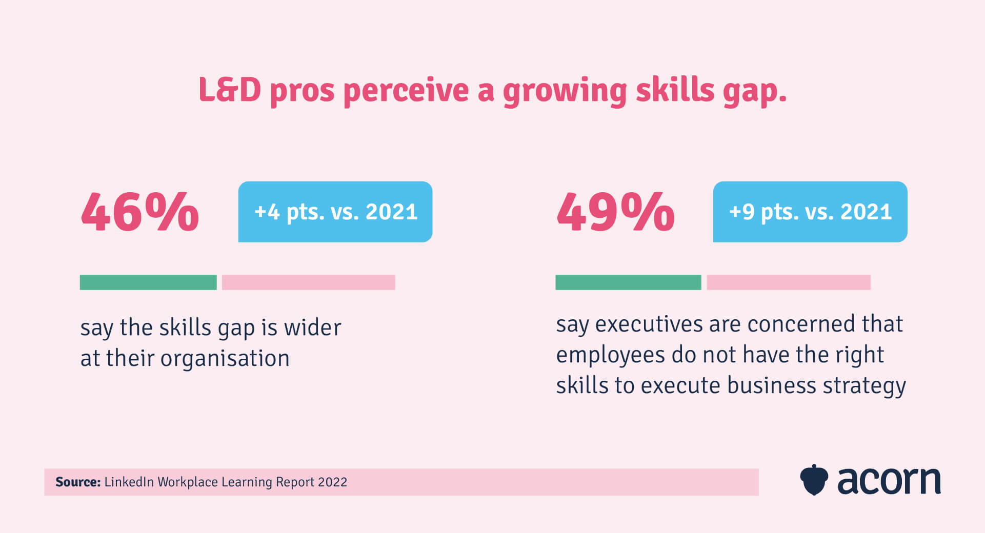 infographic with statistics of growing skills gaps
