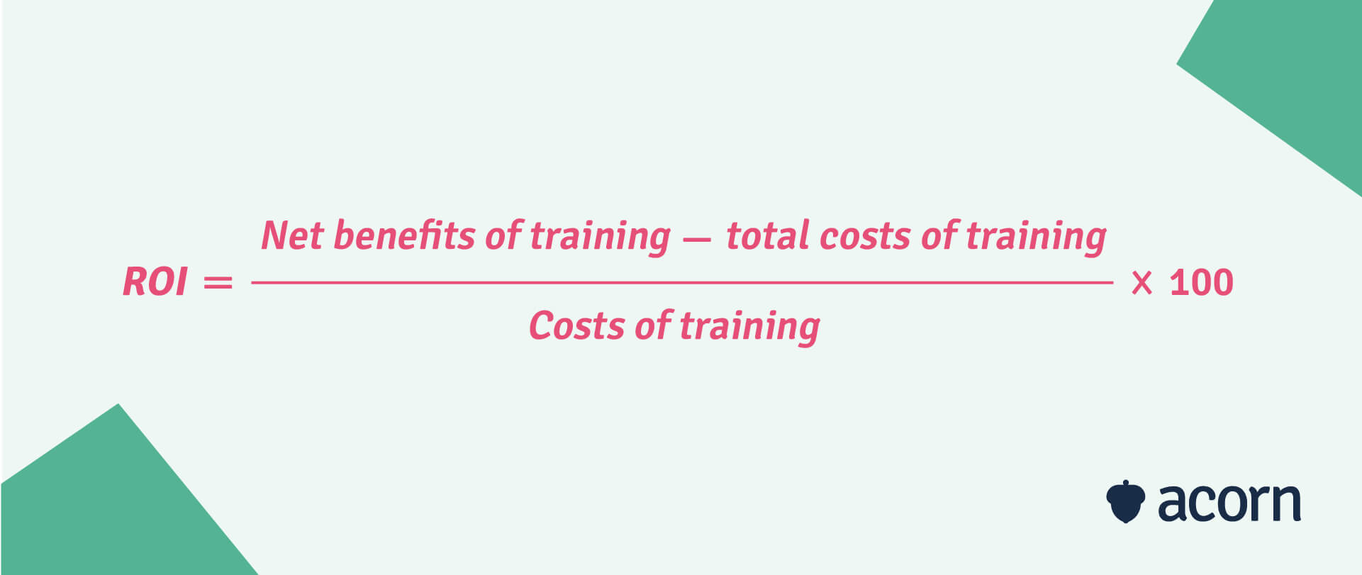 Equation for calculating training ROI