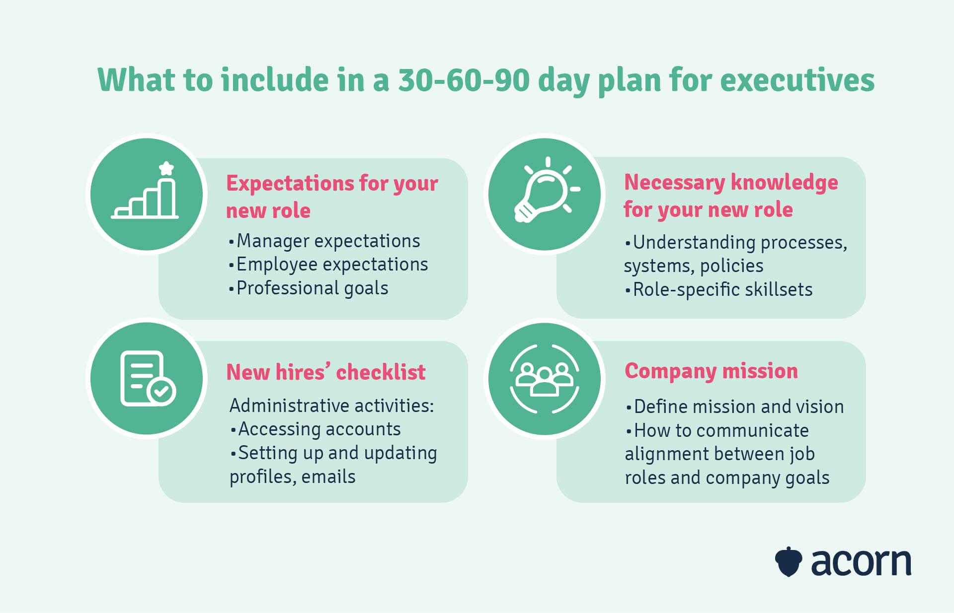 What to include in a 30-60-90 day plan for executives