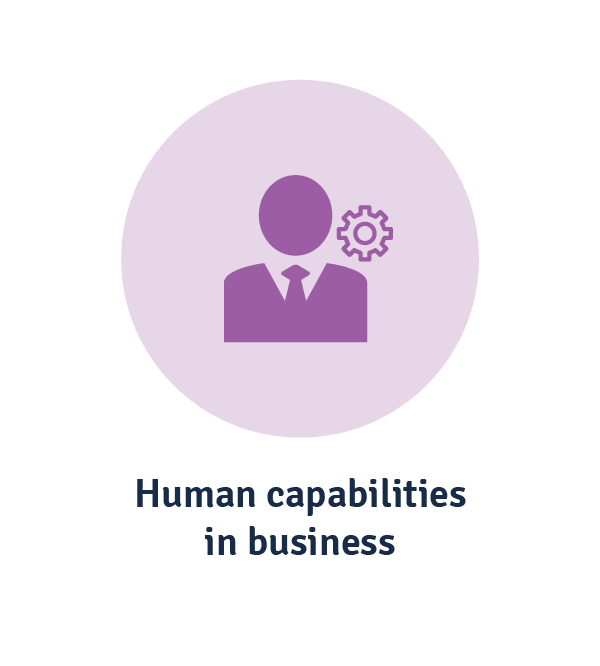 human capabilities in business
