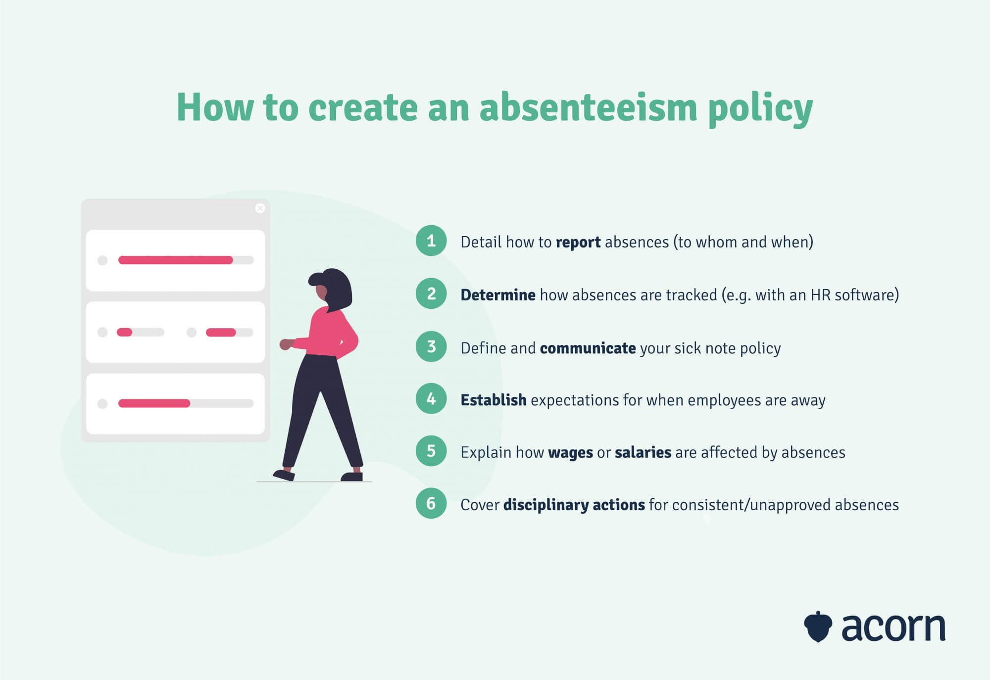 6-step infographic outlining the process of creating documentation for an absenteeism policy
