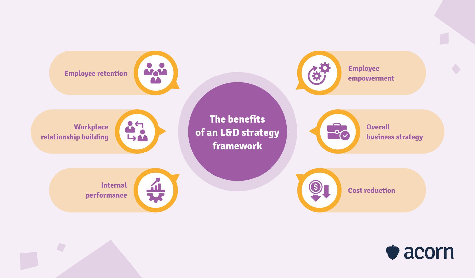 The benefits of an L&D strategy framework