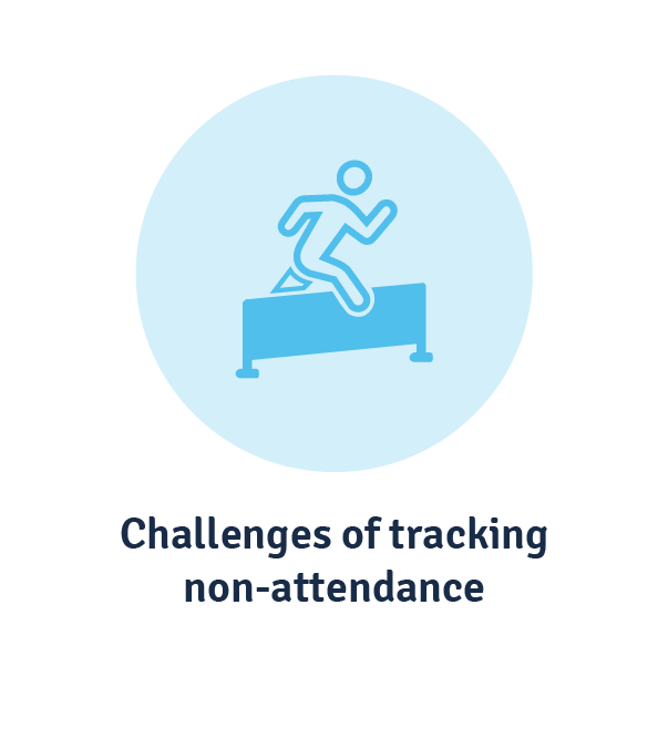 Challenges of tracking absence in business
