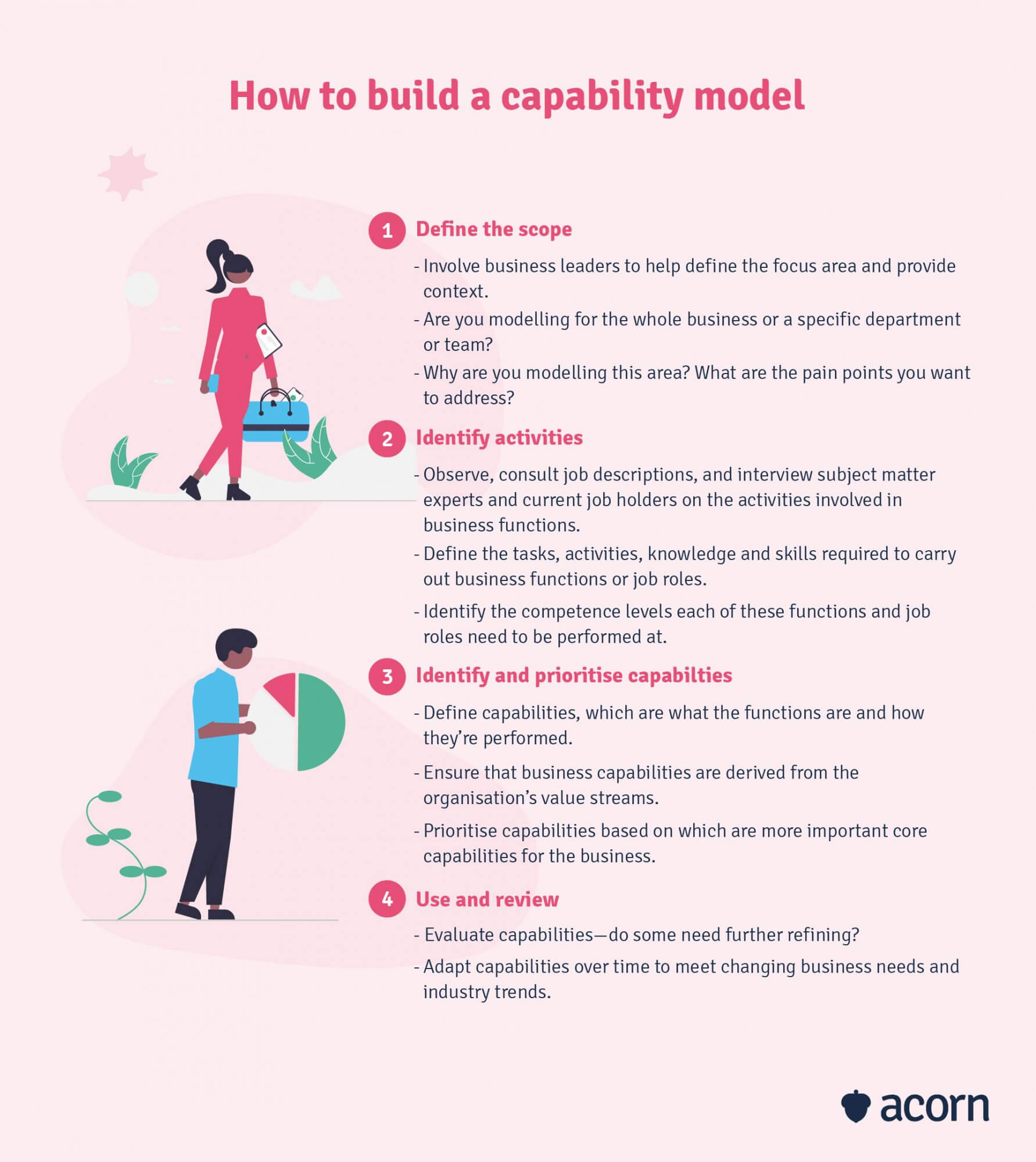 How to build a capability model in 4 simple steps