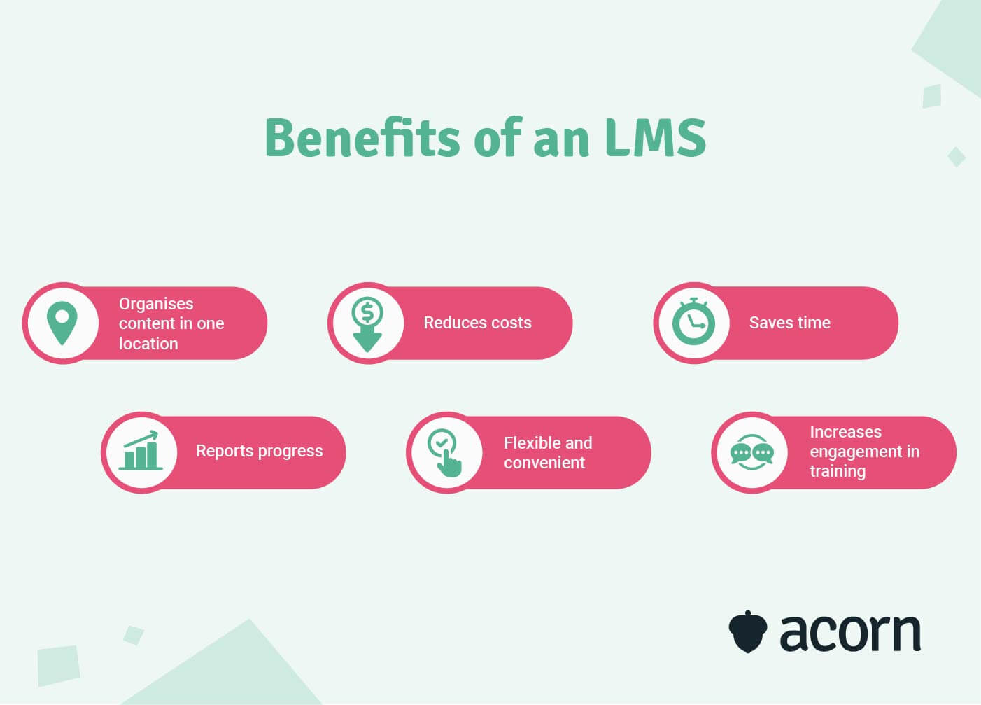 The benefits of a learning management system for organisations