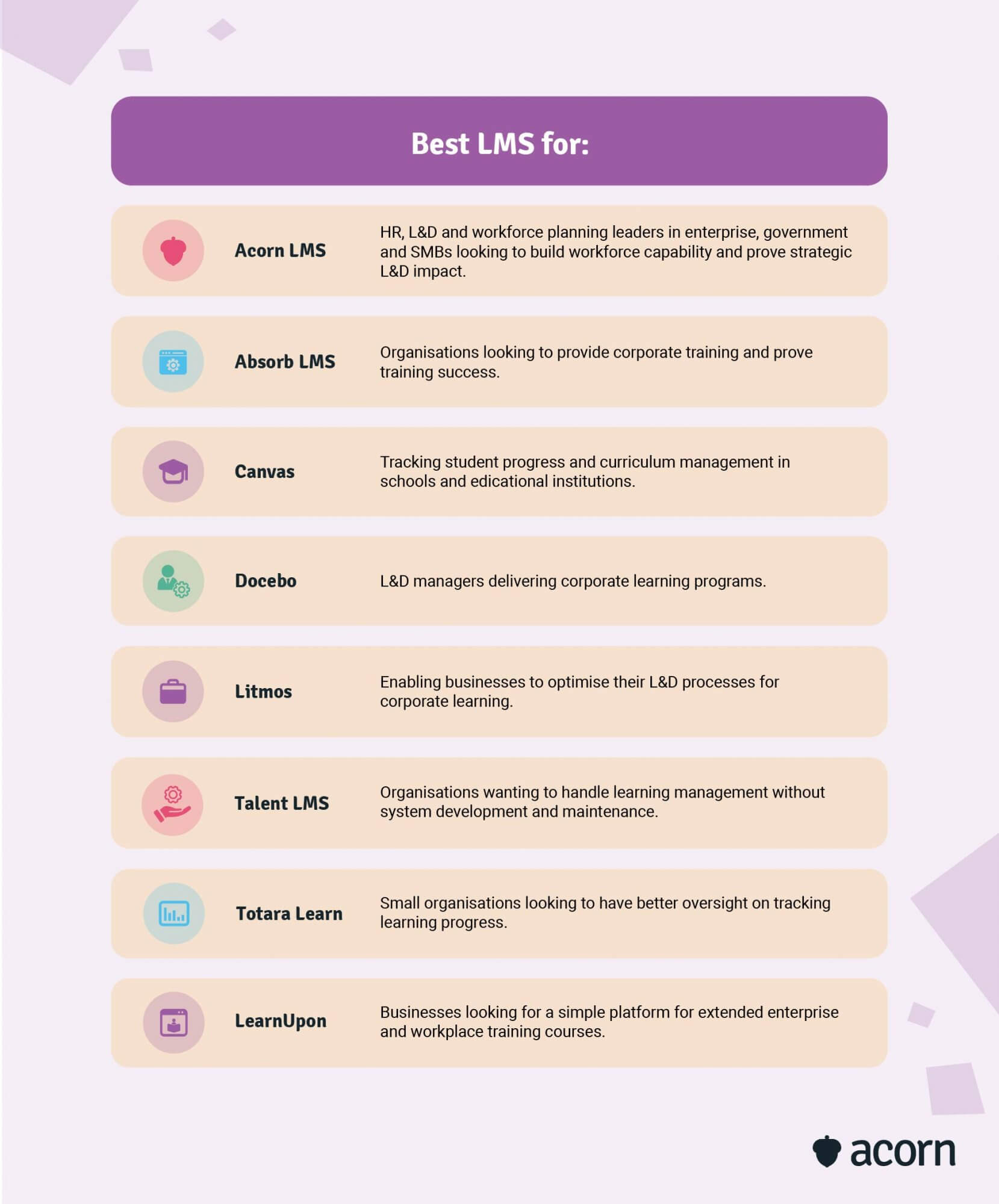 The top 8 best LMS and who they are best for