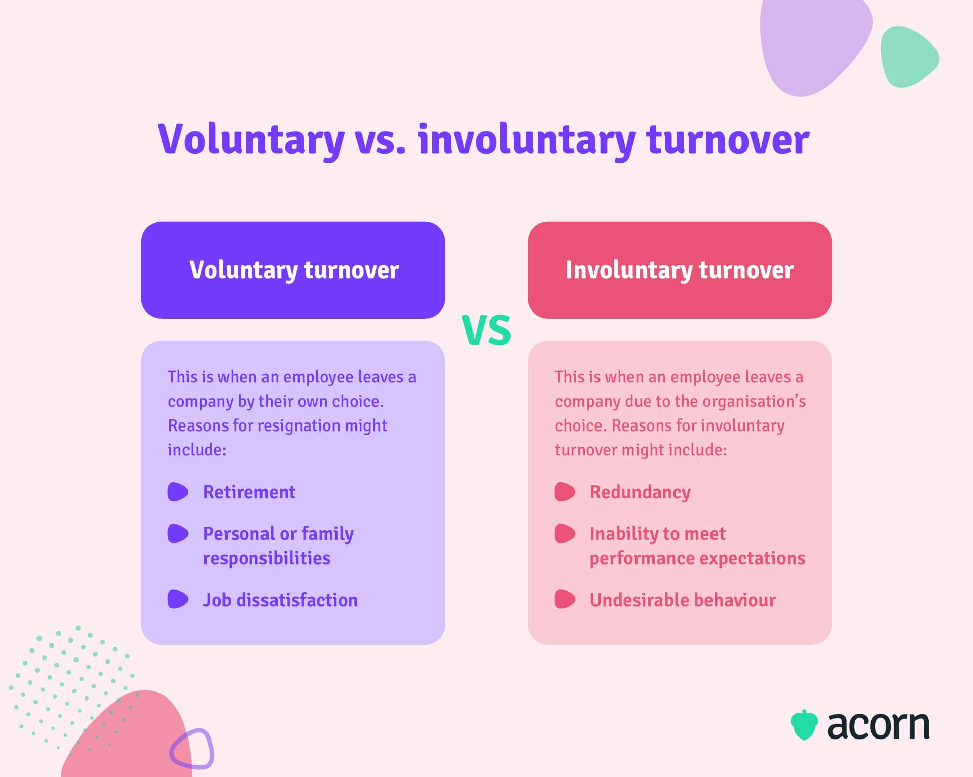 voluntary vs. involuntary turnover